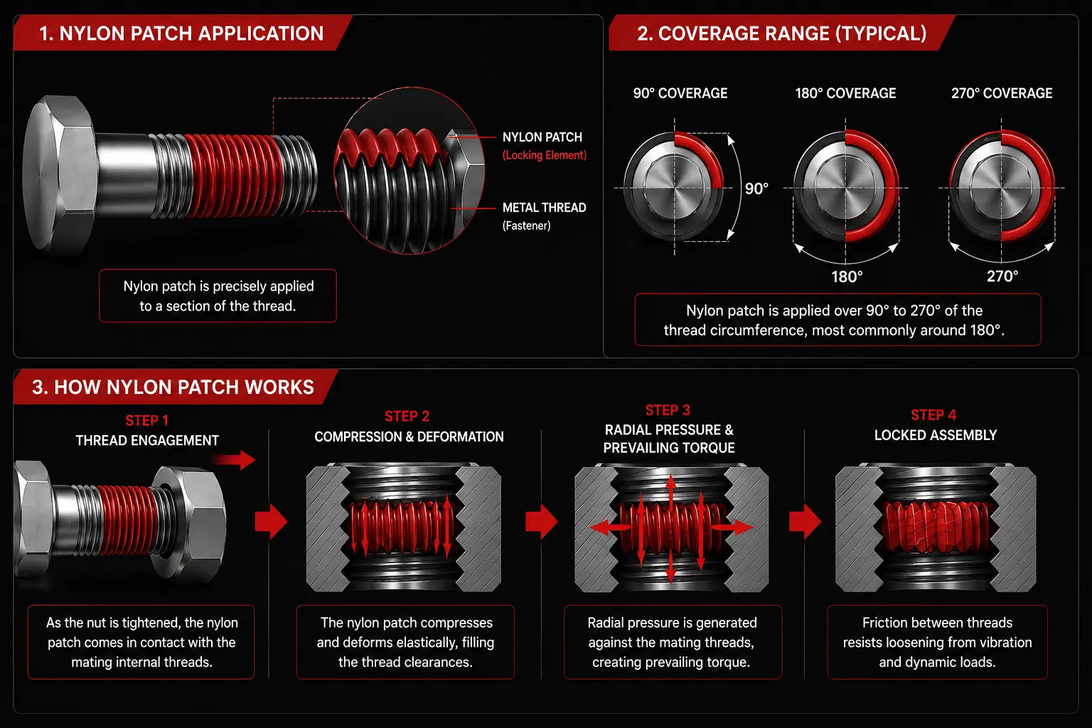 How nylon patch coating works diagram — APET Faridabad India dark